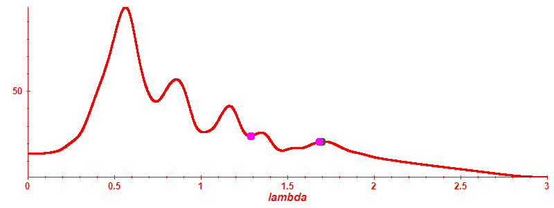 Participation ratio